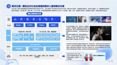 字人制制和运营办事的B短市场不竭扩大